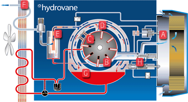 Hydrovane compressor new arrivals